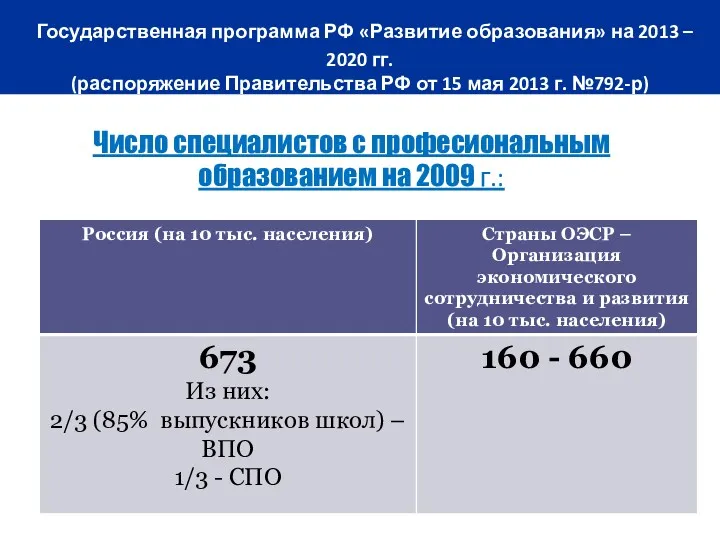 Государственная программа РФ «Развитие образования» на 2013 – 2020 гг. (распоряжение Правительства РФ