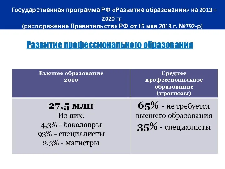 Государственная программа РФ «Развитие образования» на 2013 – 2020 гг.