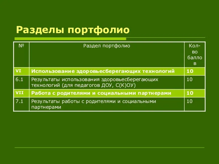 Разделы портфолио