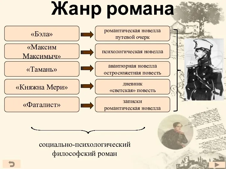 Жанр романа романтическая новелла путевой очерк психологическая новелла авантюрная новелла