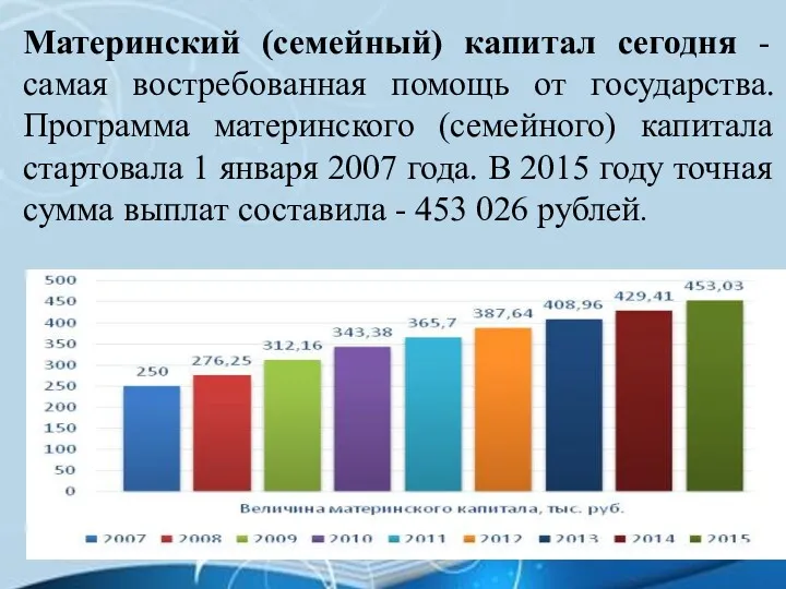 Материнский (семейный) капитал сегодня - самая востребованная помощь от государства.