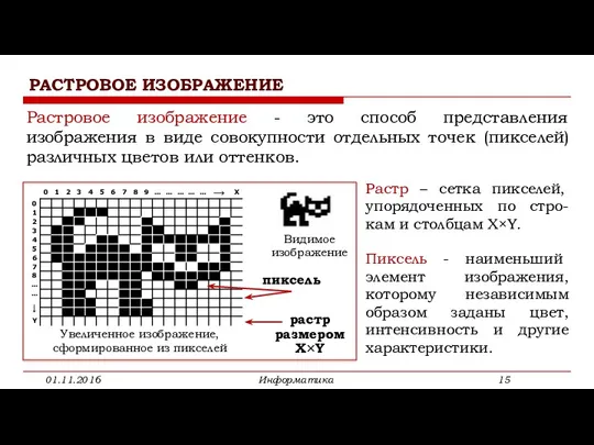 РАСТРОВОЕ ИЗОБРАЖЕНИЕ Растр – сетка пикселей, упорядоченных по стро-кам и