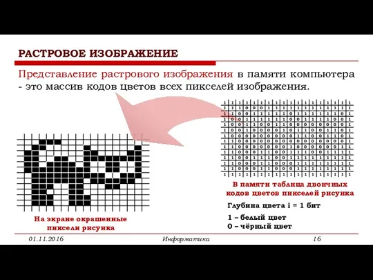 РАСТРОВОЕ ИЗОБРАЖЕНИЕ 01.11.2016 Информатика Представление растрового изображения в памяти компьютера