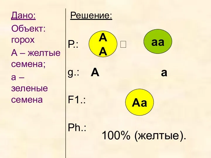 АА аа Аа А а 100% (желтые).