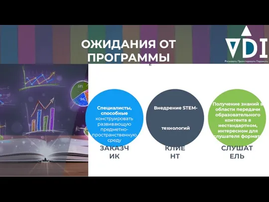 IMPROVE ОЖИДАНИЯ ОТ ПРОГРАММЫ Получение знаний в области передачи образовательного