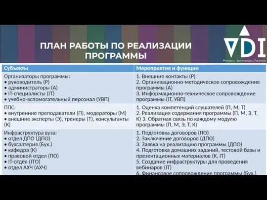 ПЛАН РАБОТЫ ПО РЕАЛИЗАЦИИ ПРОГРАММЫ