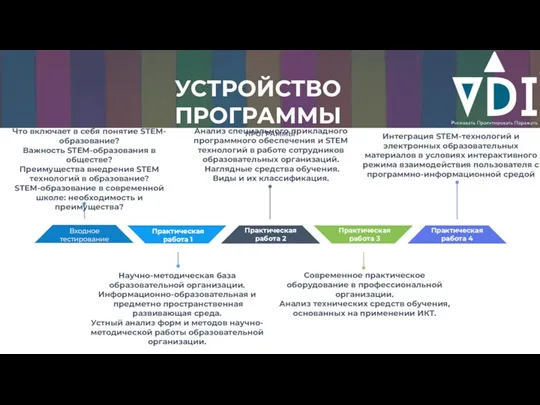 УСТРОЙСТВО ПРОГРАММЫ Практическая работа 4 Входное тестирование Практическая работа 1