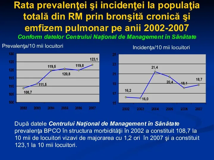 Rata prevalenţei şi incidenţei la populaţia totală din RM prin