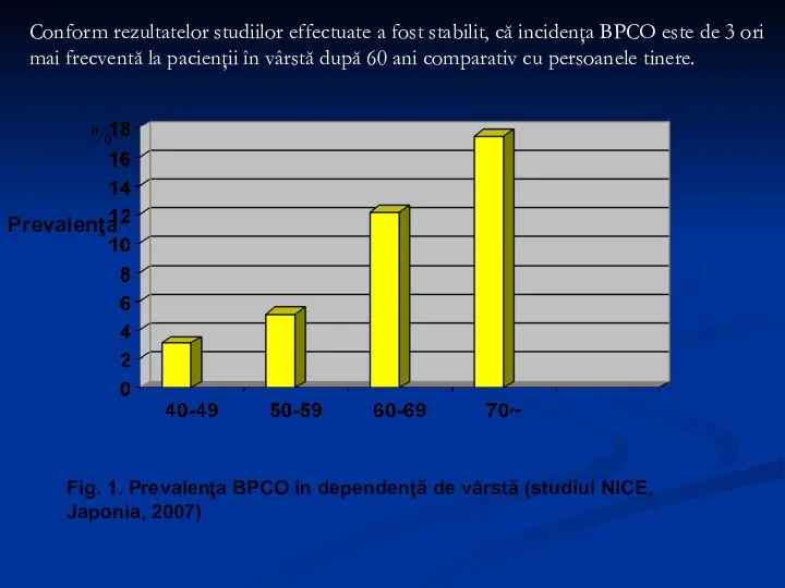 Fig. 1. Prevalenţa BPCO în dependenţă de vârstă (studiul NICE,