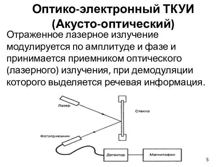 Оптико-электронный ТКУИ (Акусто-оптический) Отраженное лазерное излучение модулируется по амплитуде и