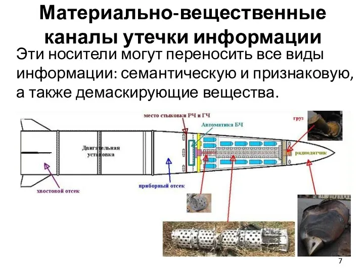 Материально-вещественные каналы утечки информации Эти носители могут переносить все виды информации: семантическую и