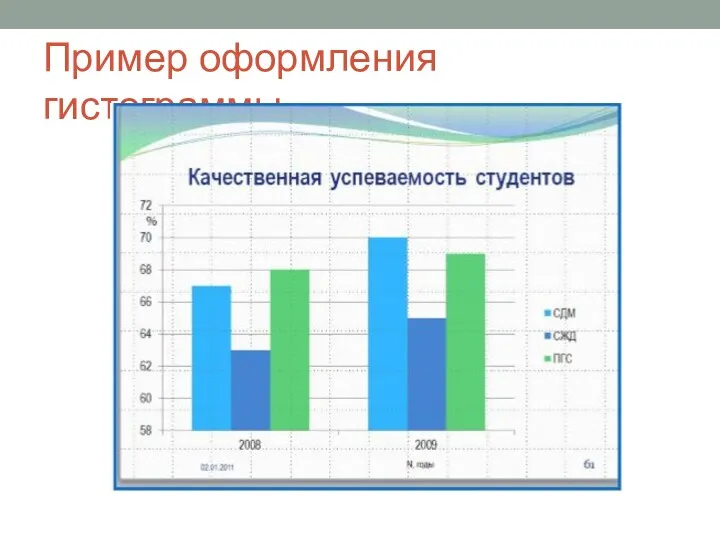 Пример оформления гистограммы