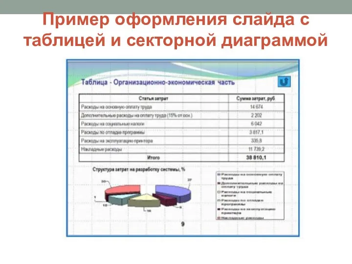Пример оформления слайда с таблицей и секторной диаграммой