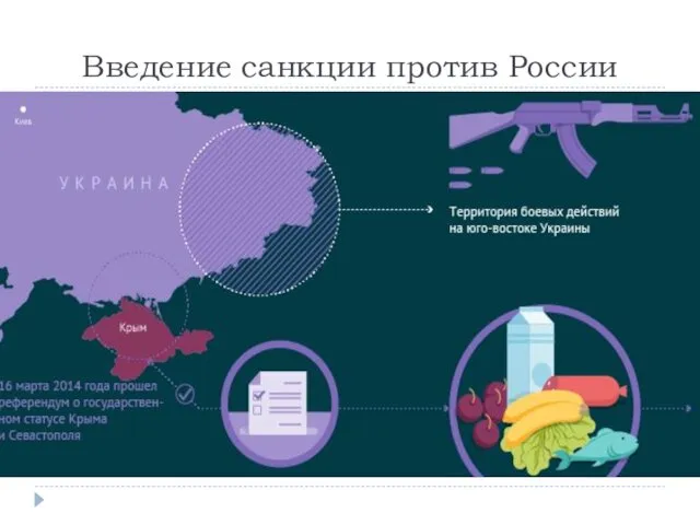 Введение санкции против России