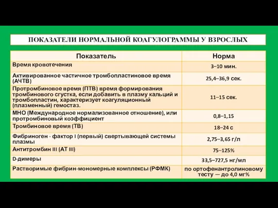 ПОКАЗАТЕЛИ НОРМАЛЬНОЙ КОАГУЛОГРАММЫ У ВЗРОСЛЫХ