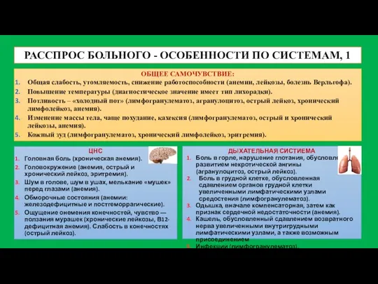 РАССПРОС БОЛЬНОГО - ОСОБЕННОСТИ ПО СИСТЕМАМ, 1 ОБЩЕЕ САМОЧУВСТВИЕ: Общая