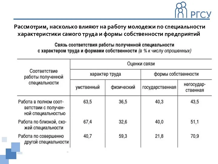 2. 1 2 3 4 Рассмотрим, насколько влияют на работу