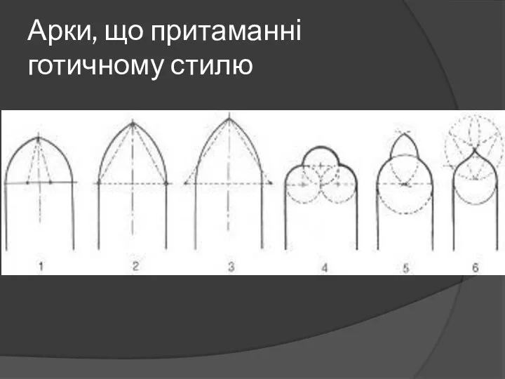 Арки, що притаманні готичному стилю