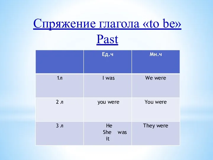 Спряжение глагола «to be» Past