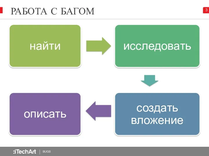 РАБОТА С БАГОМ BUGS 3