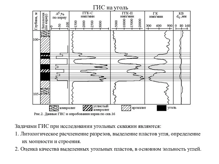 ГИС на уголь Задачами ГИС при исследовании угольных скважин являются: