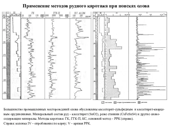 Применение методов рудного каротажа при поисках олова Большинство промышленных месторождений