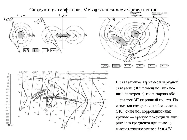 Скважинная геофизика. Метод электрической корелляции В скважинном варианте в зарядной