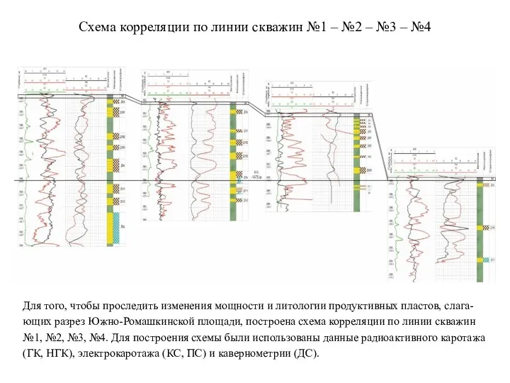 Схема корреляции по линии скважин №1 – №2 – №3