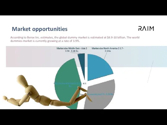 Market opportunities According to Beroe Inc. estimates, the global dummy