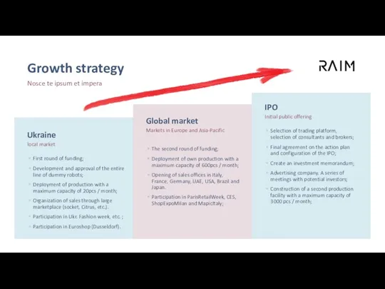 Growth strategy Nosce te ipsum et impera Ukraine local market