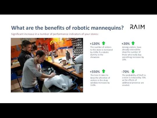 What are the benefits of robotic mannequins? Significant increase in