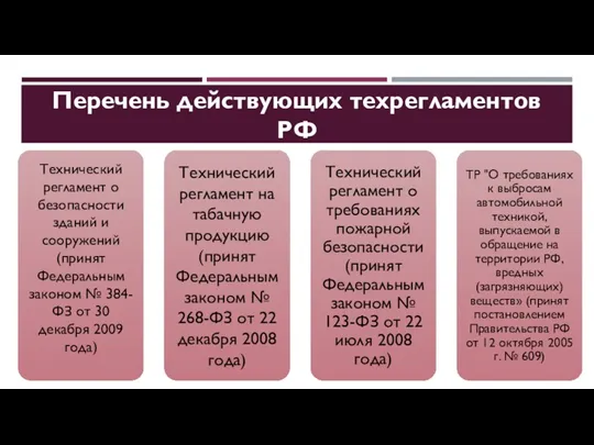 Перечень действующих техрегламентов РФ