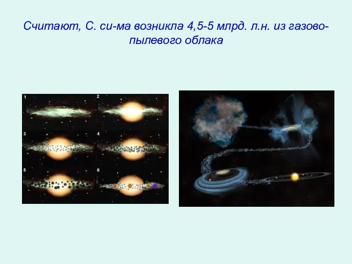 Считают, С. си-ма возникла 4,5-5 млрд. л.н. из газово- пылевого облака