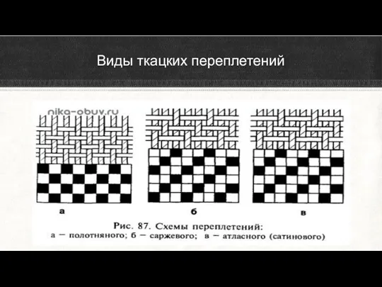 Виды ткацких переплетений