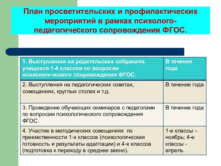 План просветительских и профилактических мероприятий в рамках психолого-педагогического сопровождения ФГОС.