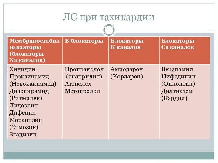 ЛС при тахикардии