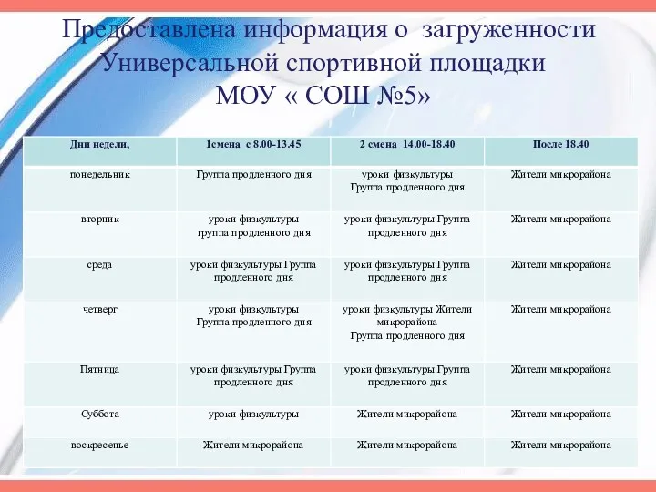 Предоставлена информация о загруженности Универсальной спортивной площадки МОУ « СОШ №5»