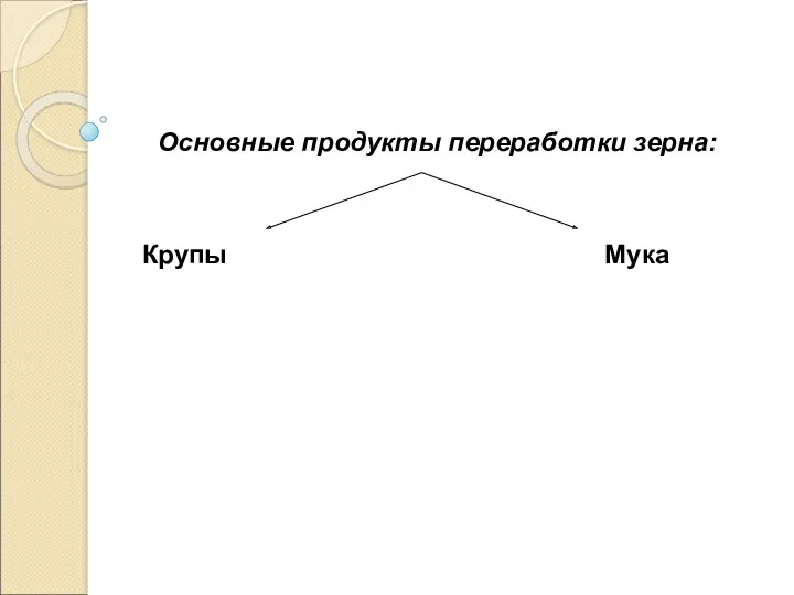 Основные продукты переработки зерна: Крупы Мука