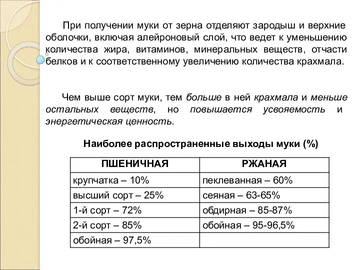 При получении муки от зерна отделяют зародыш и верхние оболочки,