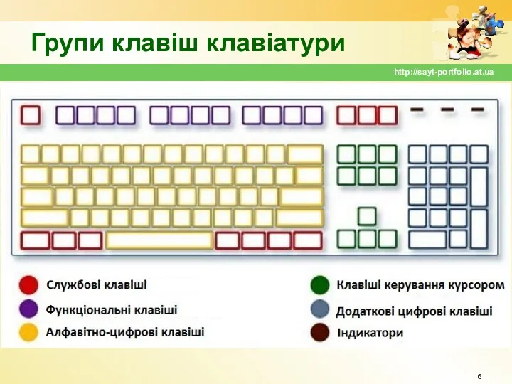 Групи клавіш клавіатури http://sayt-portfolio.at.ua