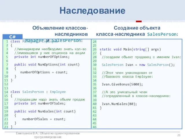 Наследование class Manager : Employee { //менеджерам необходимо знать кол-во //имеющихся у них