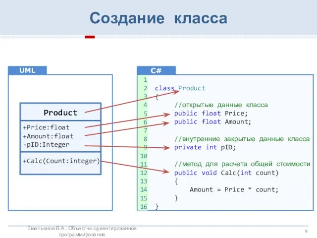 Создание класса UML C# Product +Price:float +Amount:float -pID:Integer +Calc(Count:integer) class Product { //открытые