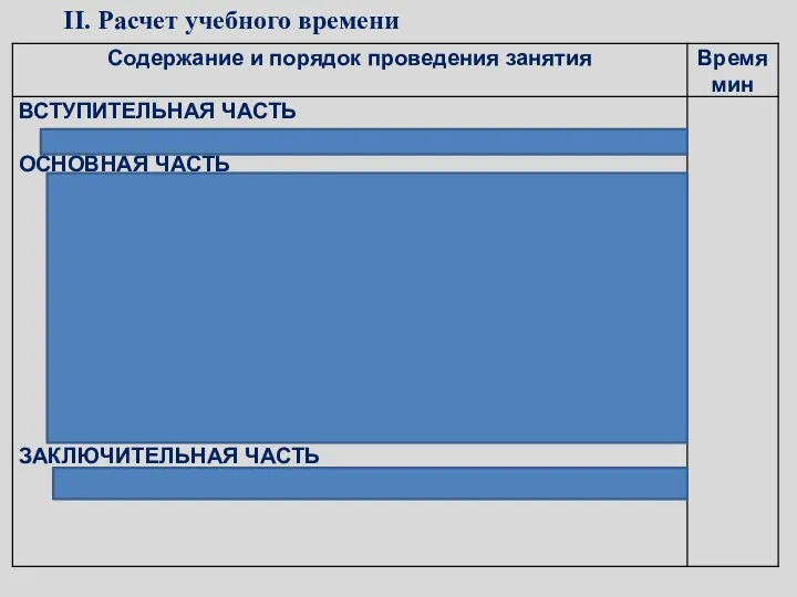 II. Расчет учебного времени