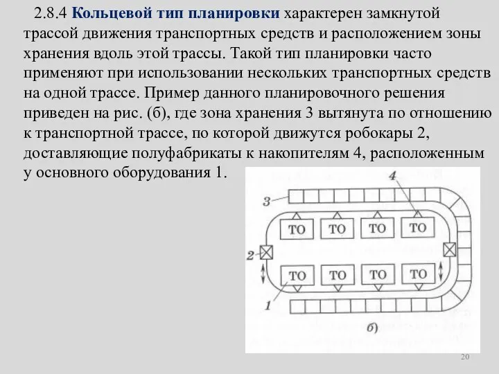 2.8.4 Кольцевой тип планировки характерен замкнутой трассой движения транспортных средств и расположением зоны