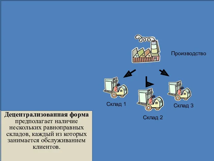 Классификация складов промышленных предприятий По назначению, характеру деятельности склады промышленных предприятий подразделяются на