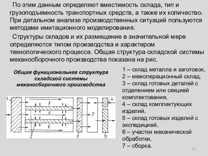 По этим данным определяют вместимость склада, тип и грузоподъемность транспортных средств, а также