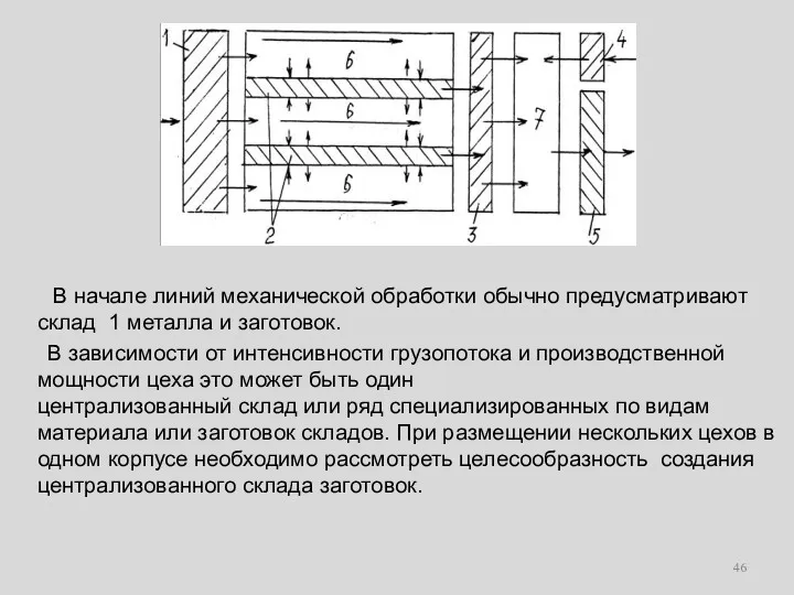 В начале линий механической обработки обычно предусматривают склад 1 металла