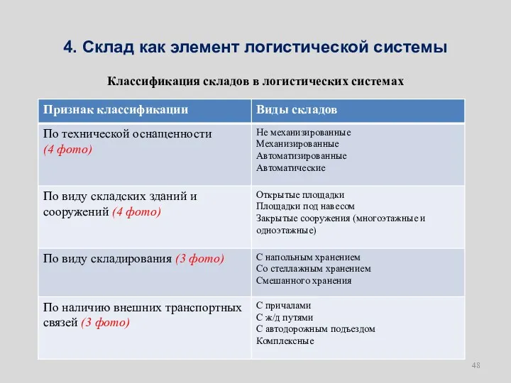 4. Склад как элемент логистической системы Классификация складов в логистических системах