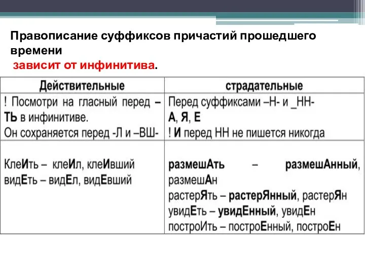 Правописание суффиксов причастий прошедшего времени зависит от инфинитива.