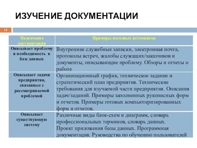 ИЗУЧЕНИЕ ДОКУМЕНТАЦИИ